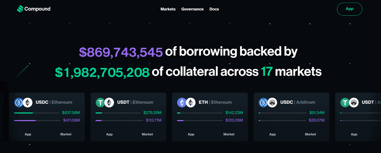 Compound Protocol: USDT & Stablecoin Lending Stats