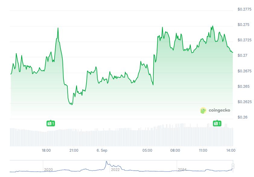 Cronos Price After Trump Deal