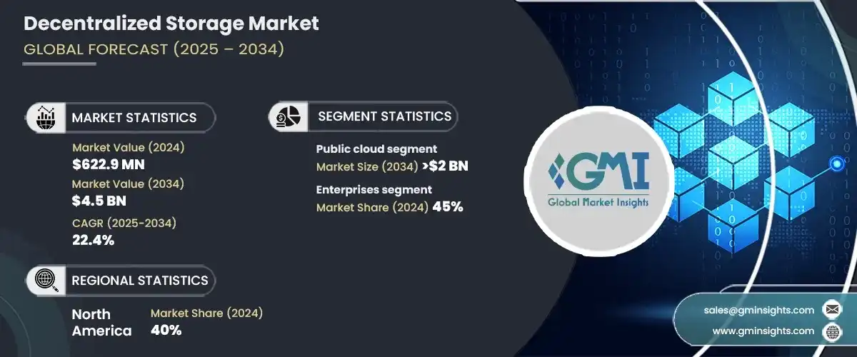 Decentralized Storage Market Key Statistics