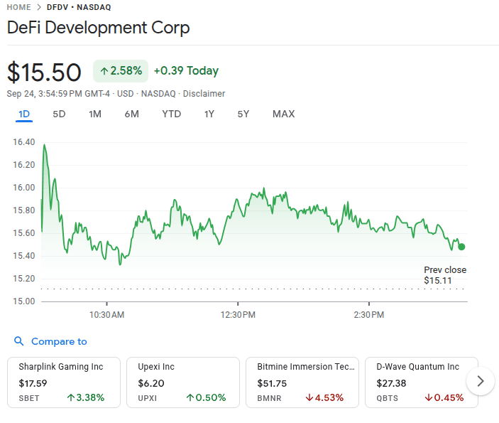 Defi Dev Stock On 25th Sept