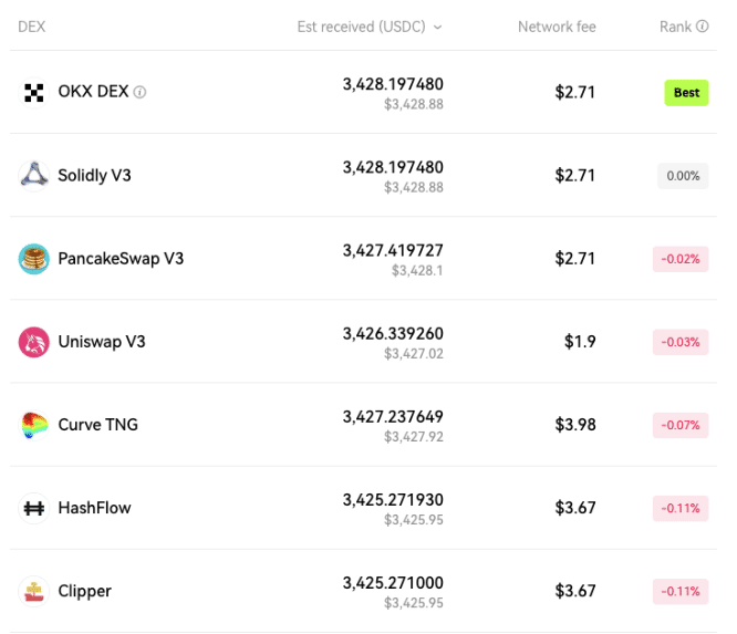 DEX Comparison: OKX Wallet vs Competitors