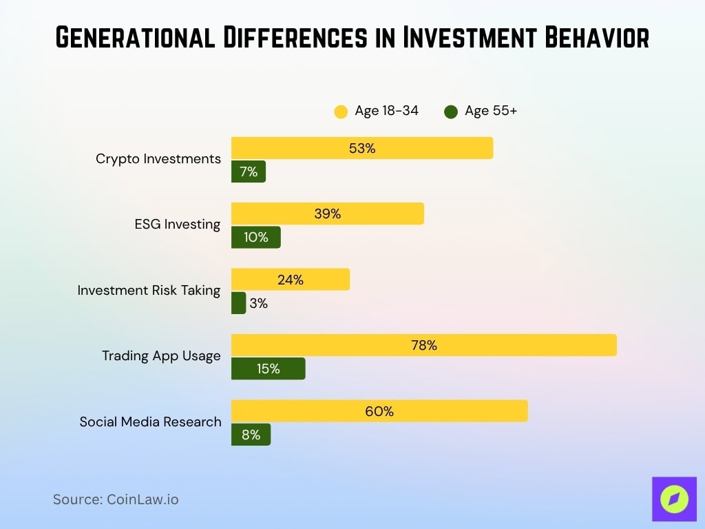Generational Differences In Investment Behavior