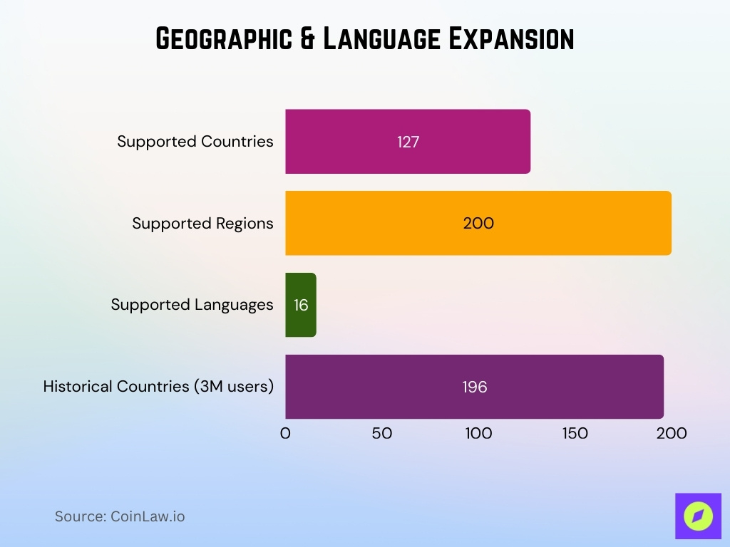 Geographic & Language Expansion