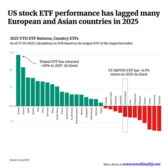 Global ETF Performance Rankings Global ETF Performance Rankings