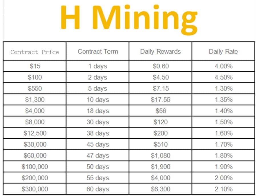 H Mining Image