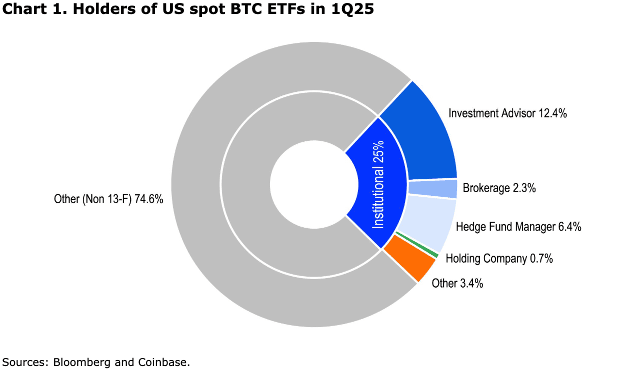 Holders of US Spot BTC ETFs