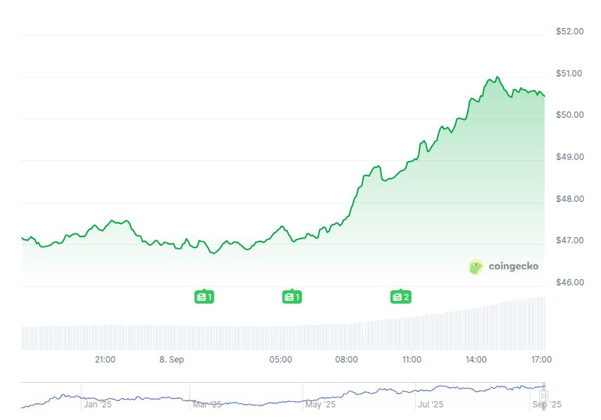 Hype Price On 8th Sept