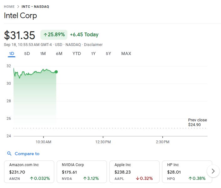 Intel Corp Stock Price 19th Sept