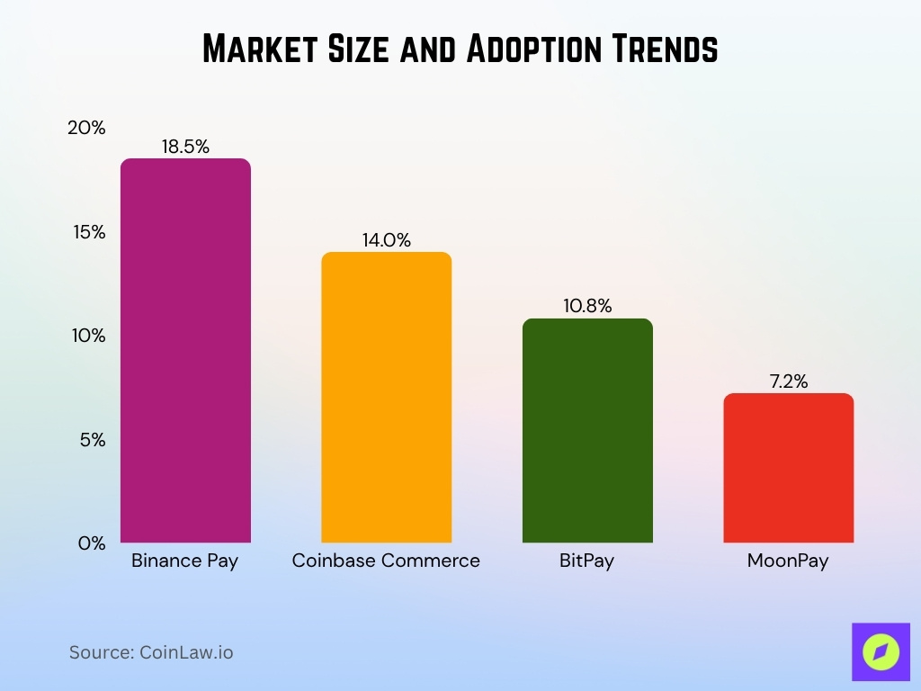 Market Size And Adoption Trends