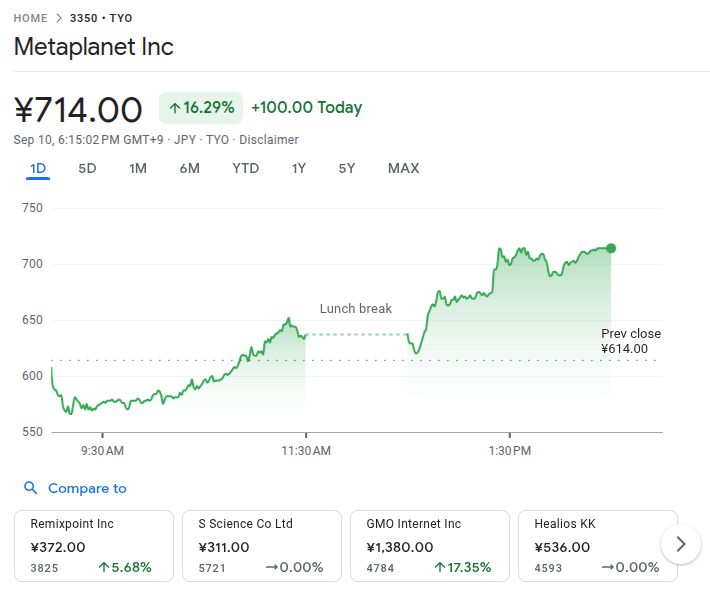 Metaplanet Stock Price 10th Sept