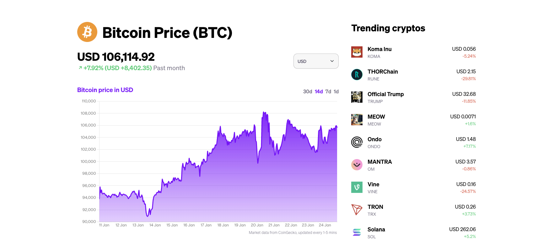 MoonPay Bitcoin Price Page Highlights