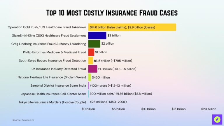 Comparison of Fraud Attempt Trends