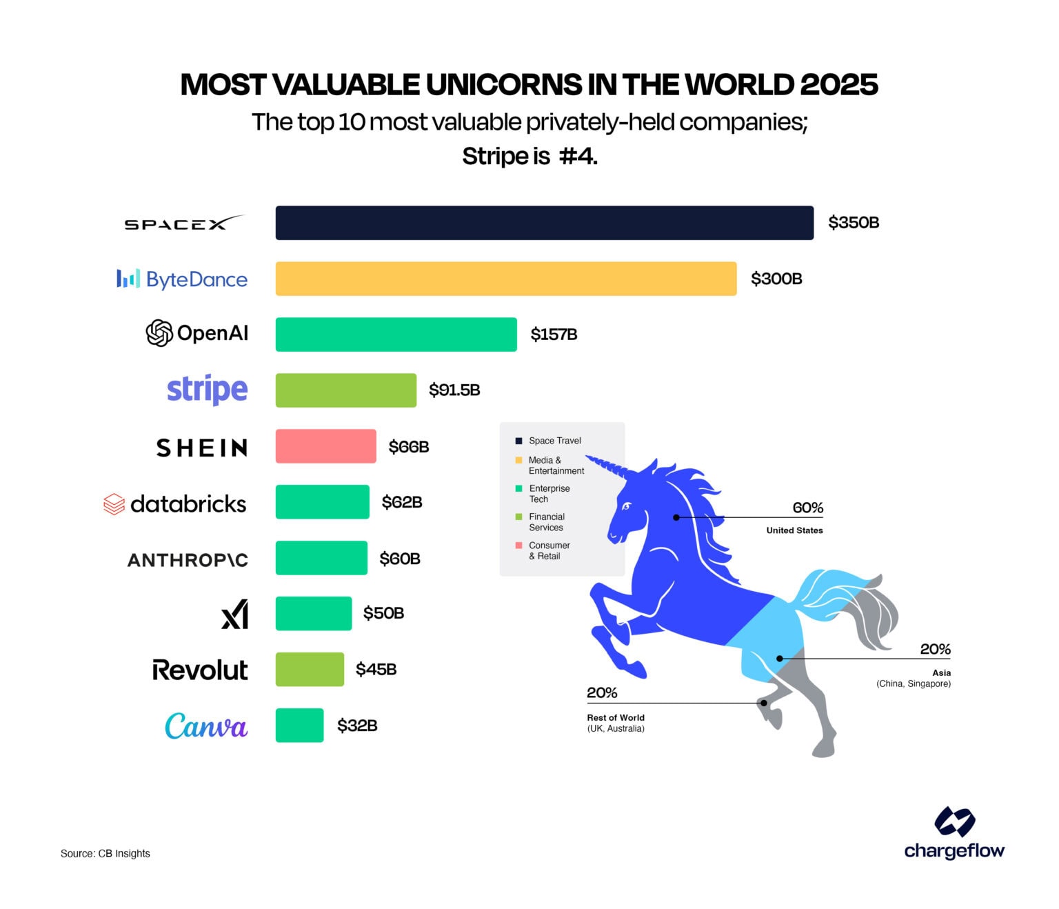 How Many People Work At Stripe 2026: Employee Count Rise • CoinLaw