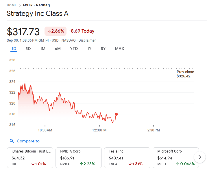 Mstr Stock Price 30th Sept