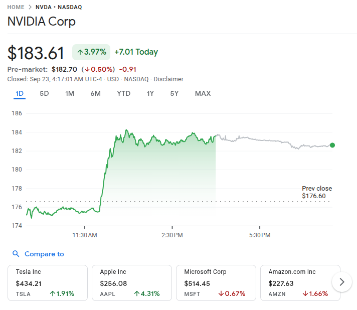 Nvida Stock After Openai 100b Deal 23 Sept