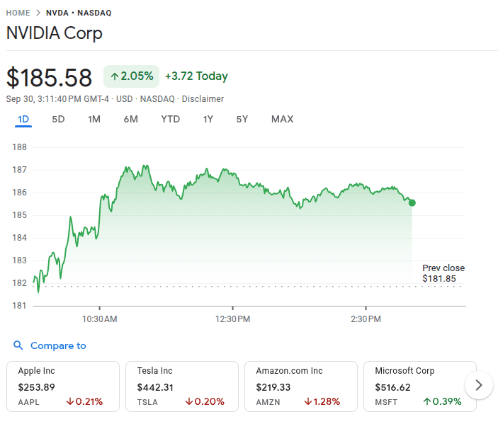 Nvidia Stock Price 1st Oct