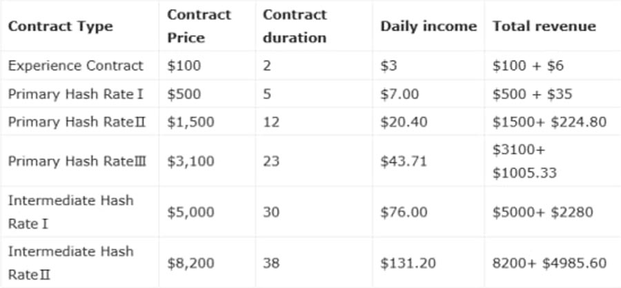 Pioneerhash Contract