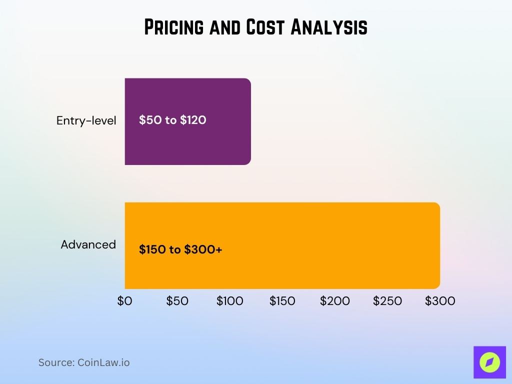 Pricing And Cost Analysis