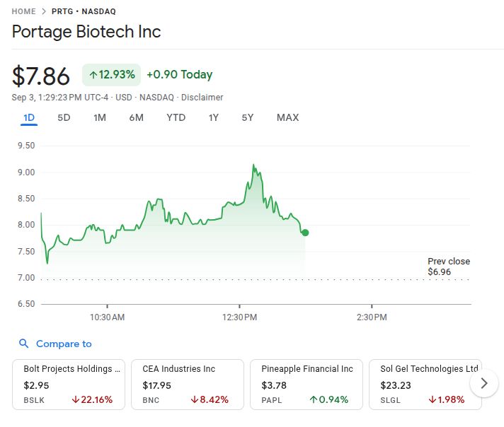 Prtg Stock Price On 3rd Sept