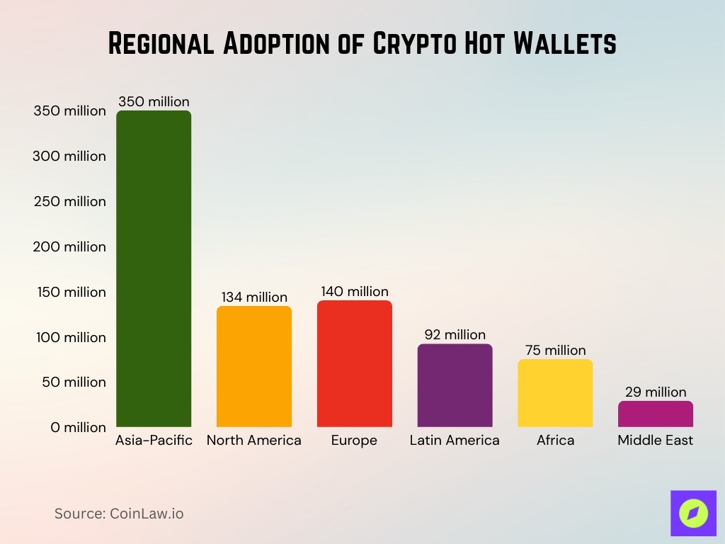 Regional Adoption of Crypto Hot Wallets Regional Adoption Of Crypto Hot Wallets