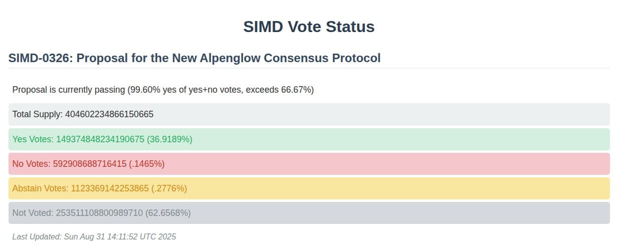 Solana Alpenglow Voting Status