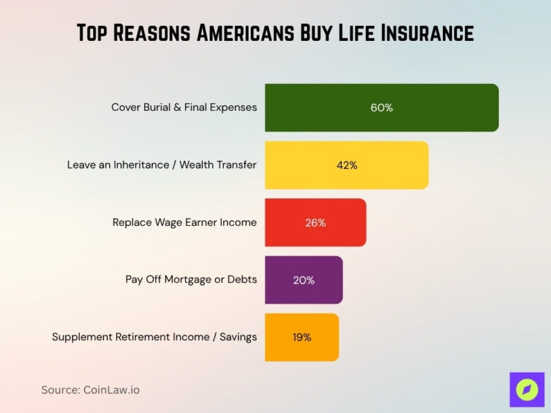 Life Insurance Claims Statistics 2026: What You Need to Know • CoinLaw