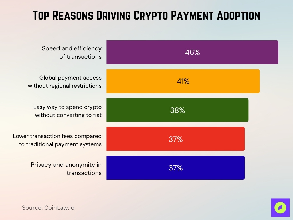 Top Reasons Driving Crypto Payment Adoption