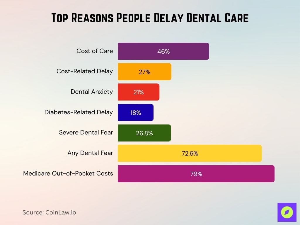 Top Reasons People Delay Dental Care