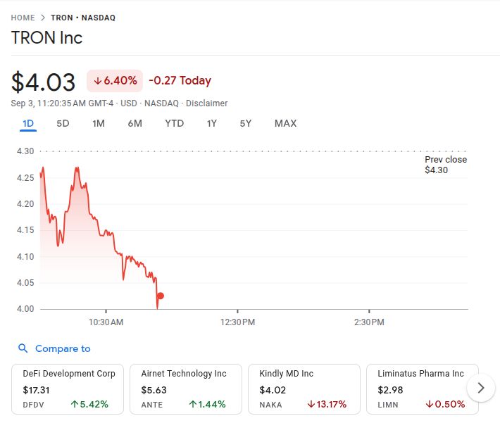 Tron Inc Stock On 3rd Sept