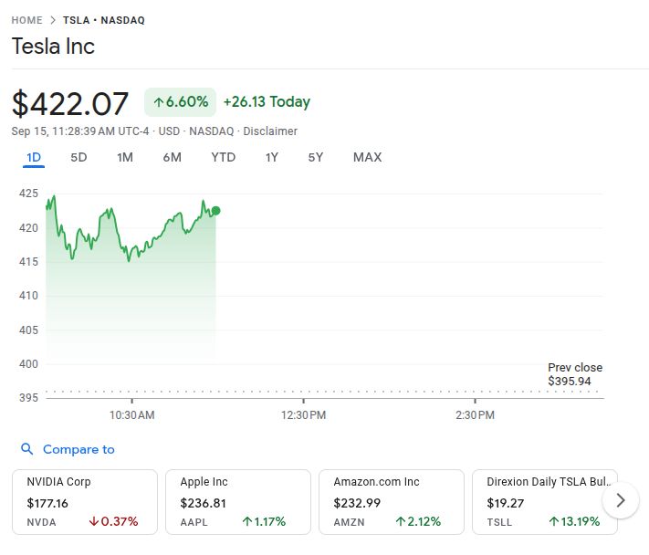 Tsla Price On 15th Sept