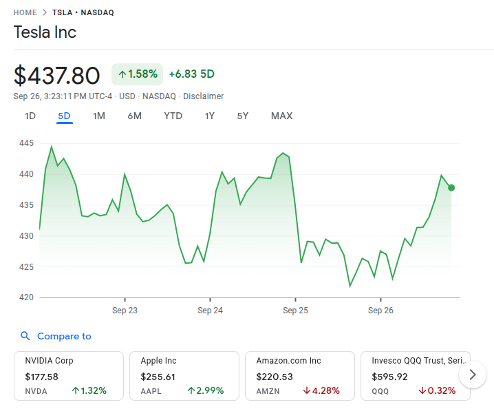 Tsla Stock Price 27th Sept