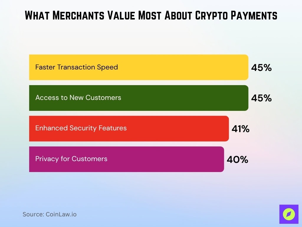 What Merchants Value Most About Crypto Payments