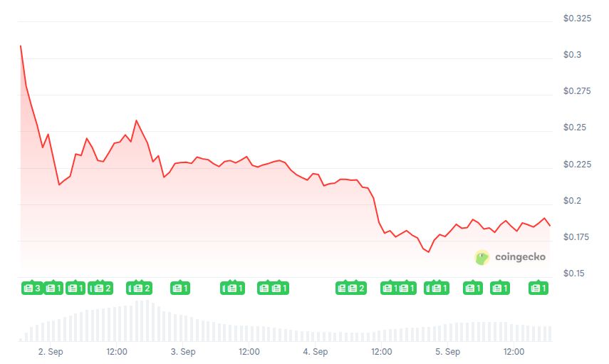 Wlfi Token Drops On 5th Sept