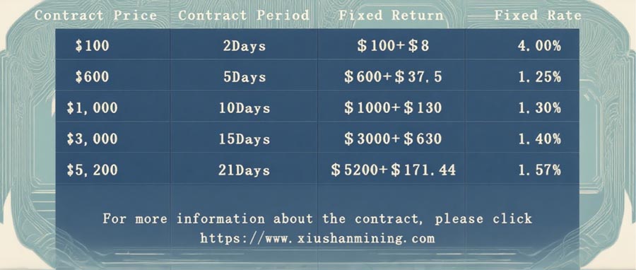 Xiushanmining Contract