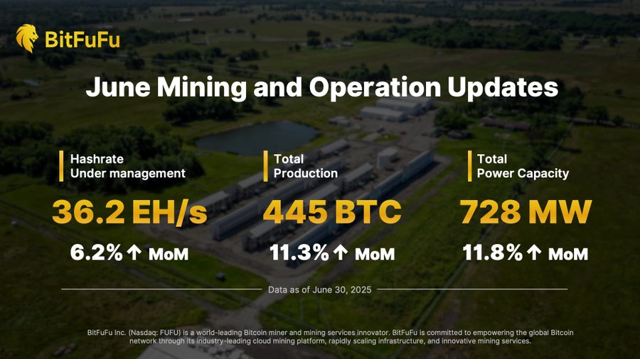 BitFuFu Mining Performance BitFuFu Mining Performance