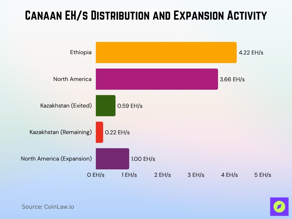 Canaan EHs Distribution and Expansion Activity Canaan EHs Distribution and Expansion Activity