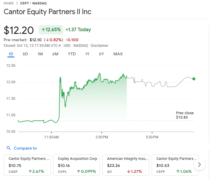 Cantor Fitzgerald Stock Price 13th Oct