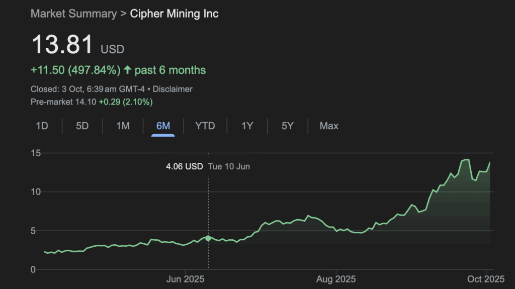 Cipher Mining Stock Performance Cipher Mining Stock Performance