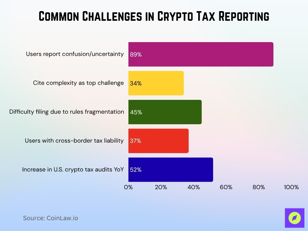 Common Challenges in Crypto Tax Reporting Common Challenges In Crypto Tax Reporting