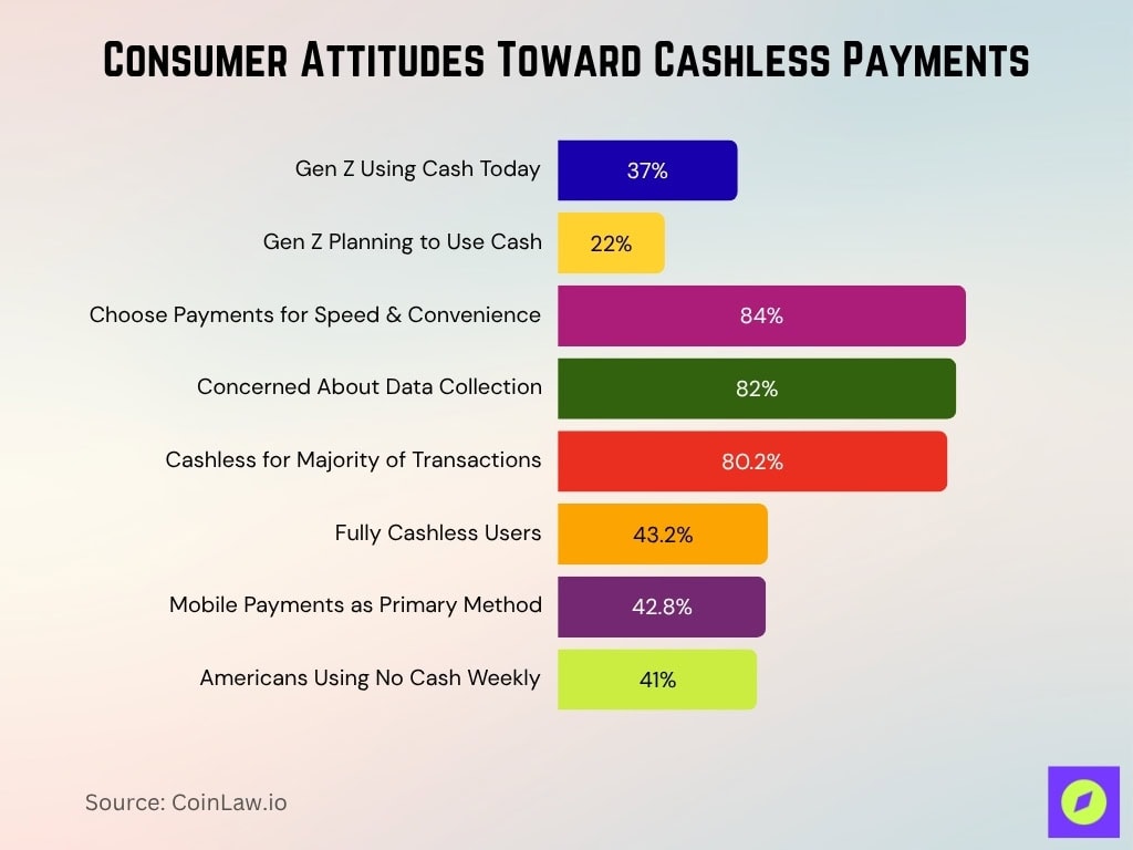 Consumer Attitudes Toward Cashless Payments