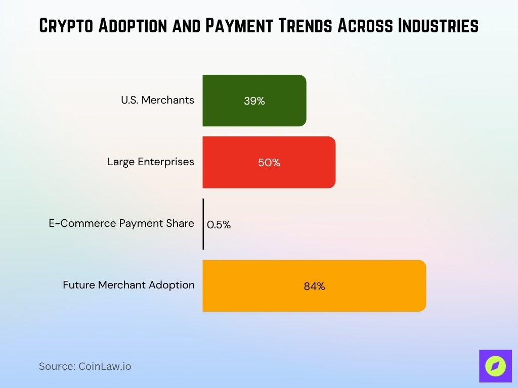 Crypto Adoption And Payment Trends Across Industries