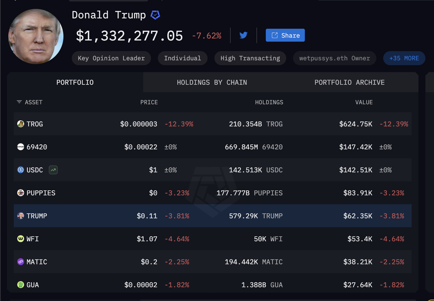 Donald Trump Crypto Portfolio