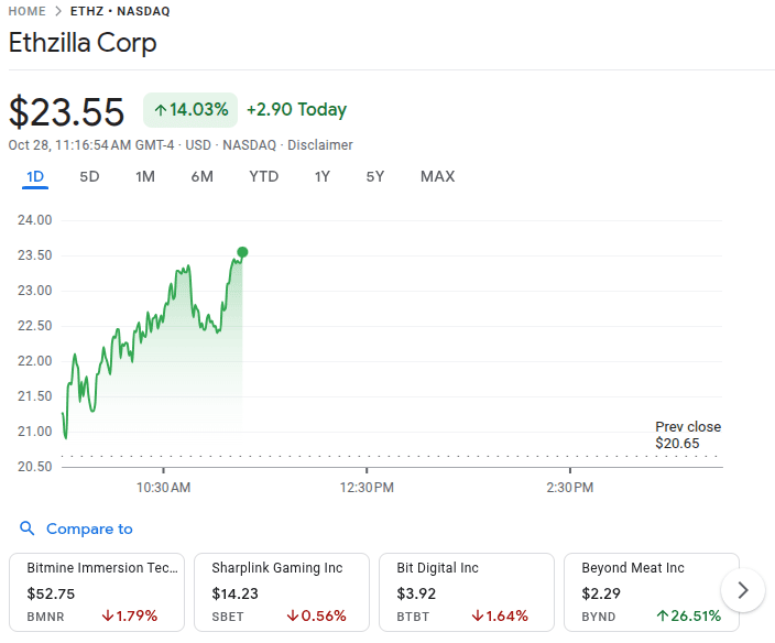 Ethzilla Stock Price 28th Oct