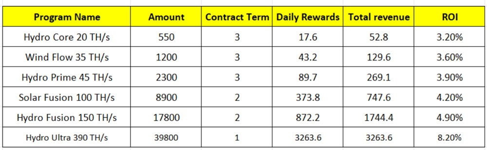 Featured Investment Plans