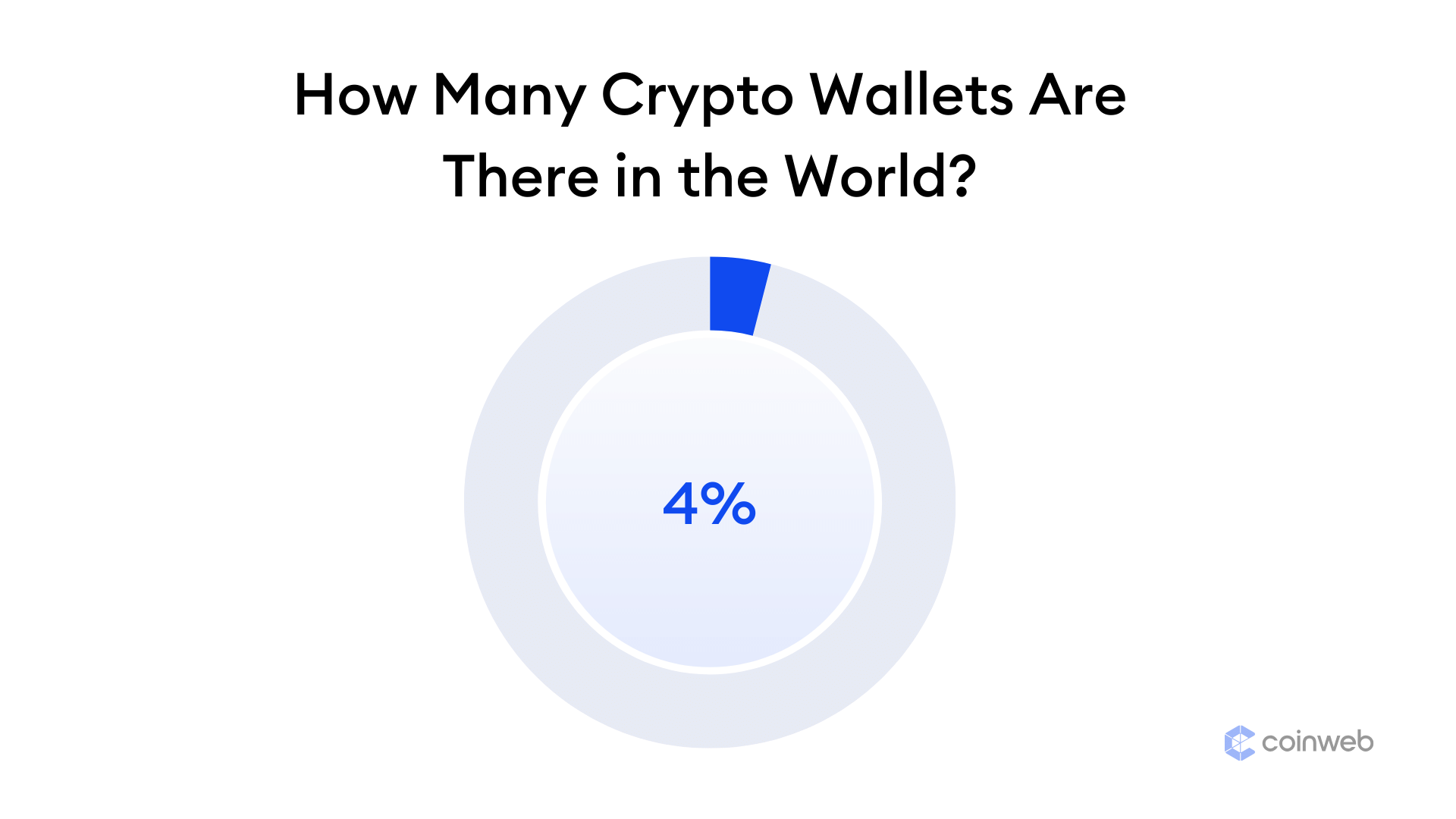 Global Crypto Wallet Ownership Rate