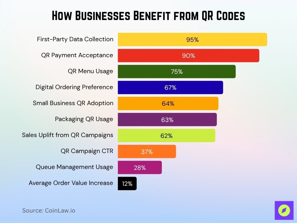 How Businesses Benefit from QR Codes