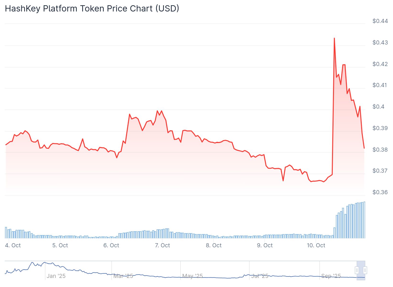 Hsk Price 10th Oct