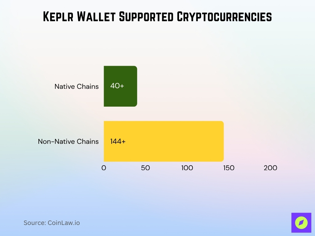 Keplr Wallet Supported Cryptocurrencies