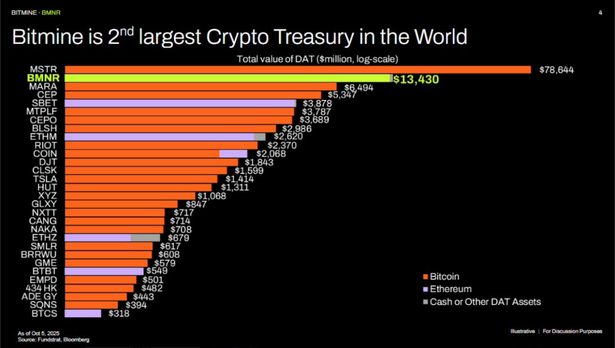 Largest Crypto Treasuries by Public Companies Largest Crypto Treasuries By Public Companies