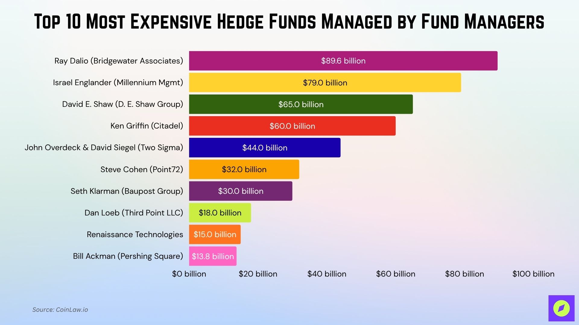 Most Expensive Hedge Funds Most Expensive Hedge Funds
